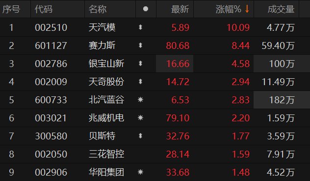 ������Դ��Choice�����ն�