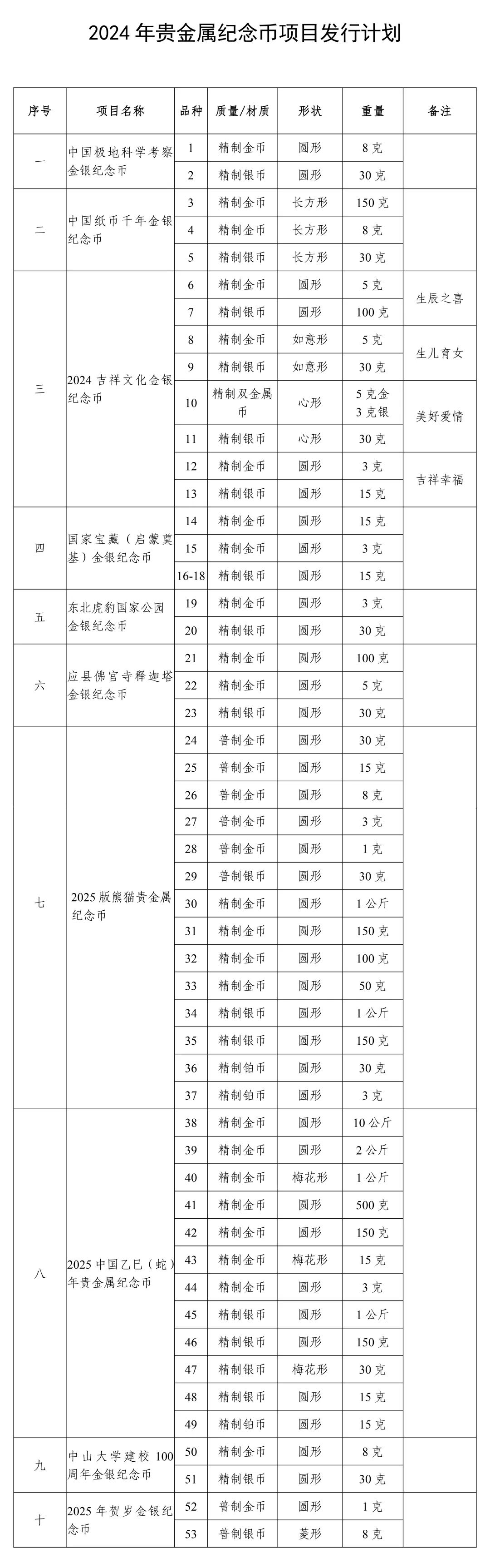转载来源:中国人民银行官微