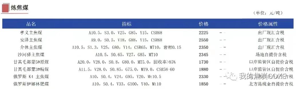 【资讯】12月7日煤焦信息汇总