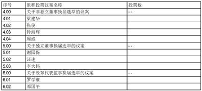 超讯通信股份有限公司第四届监事会第二十次会议决议公告