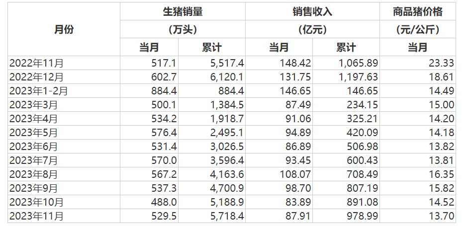 图片来源:公告截图