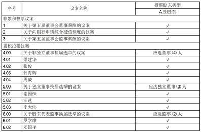 超讯通信股份有限公司第四届监事会第二十次会议决议公告