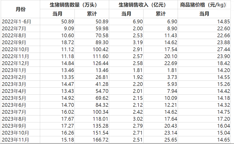 图片来源:公告截图
