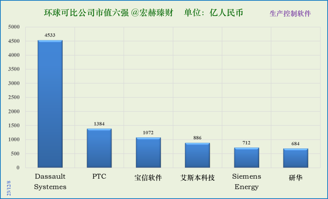 数据来源：iFinD@Tradingcomps.com