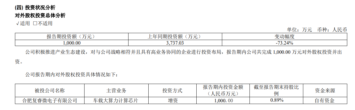 来源芯原股份2023年半年报