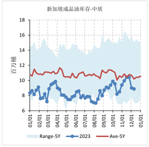 石油需求关注焦点将转向柴油