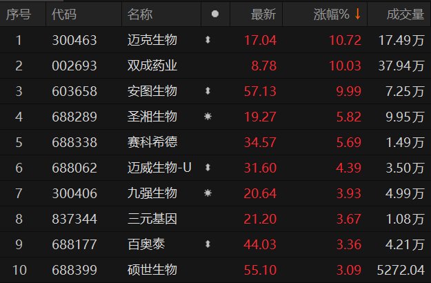 ������Դ��Choice�����ն�