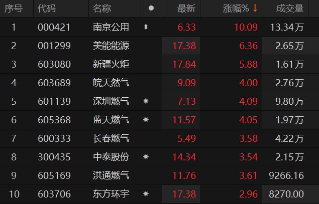 ������Դ��Choice�����ն�