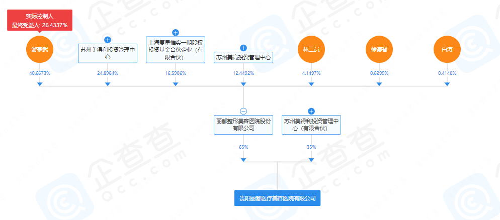 知名机构一夜“消失”!“开了10多年了”,有人全家充值超30万!社保基金间接投资……