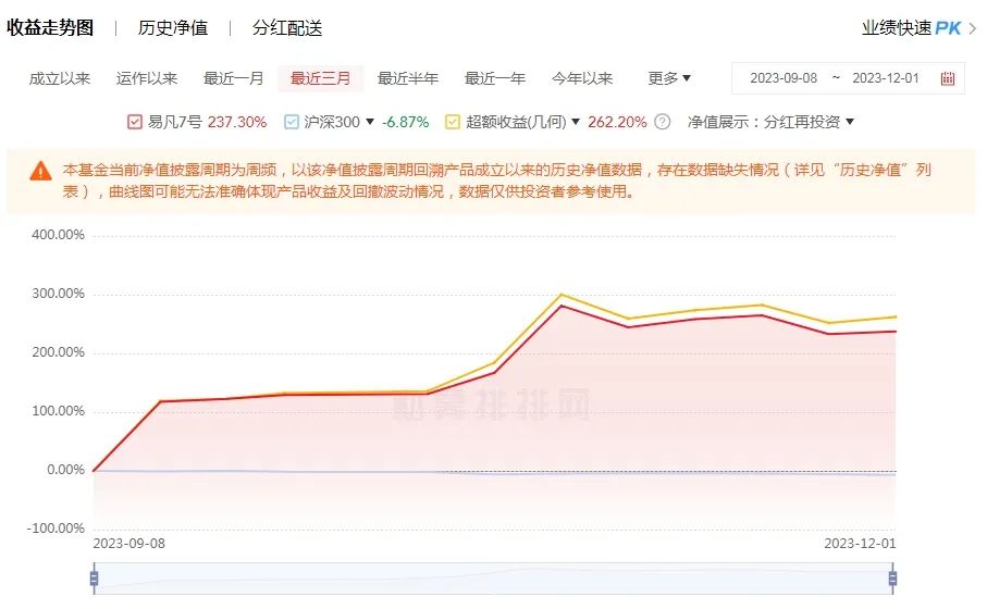图源私募排排网