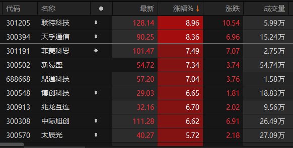 数据来源：Choice金融终端