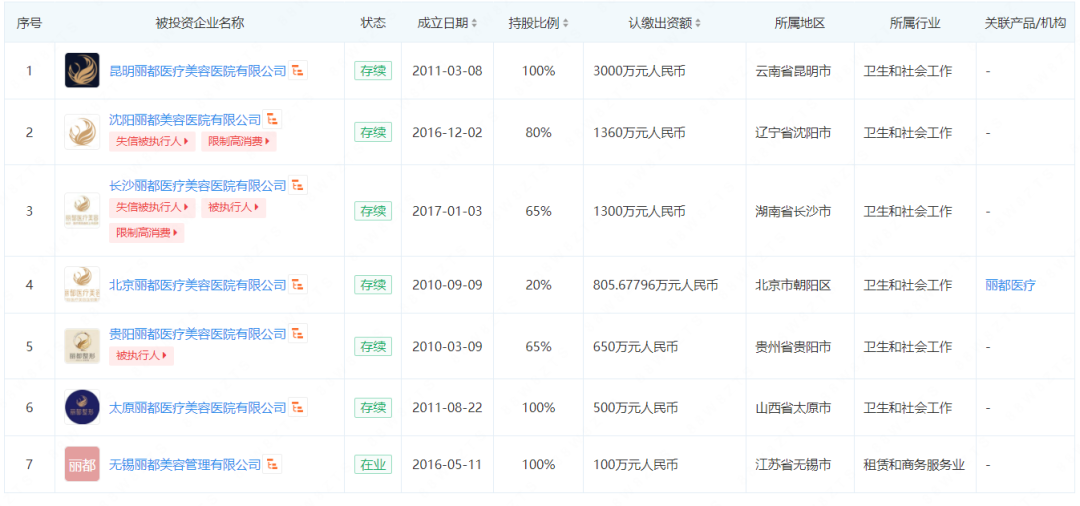 知名机构一夜“消失”!“开了10多年了”,有人全家充值超30万!社保基金间接投资……