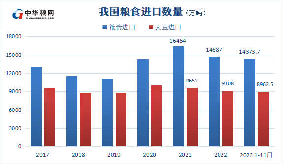 数据来源：海关总署、经济日报，中华粮网综合整理。