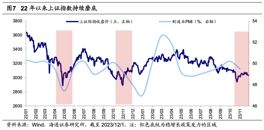 海通证券A股策略：明年政策助力经济回暖 科技、消费领衔基本面复苏