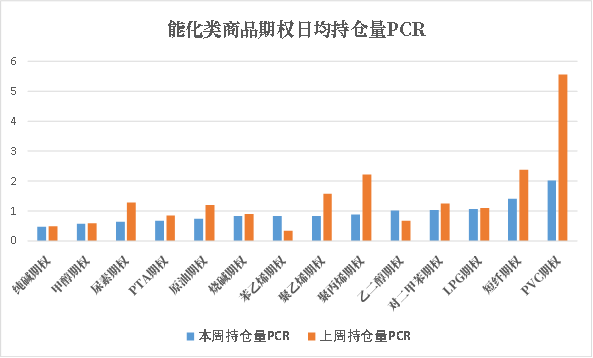 商品期权：多空博弈格局下的高波动机遇和危险共存机遇和危险共存"}商品期权：多空博弈格局下的高波动机遇和危险共存,数据来源：紫金天风期货研究所,第7张