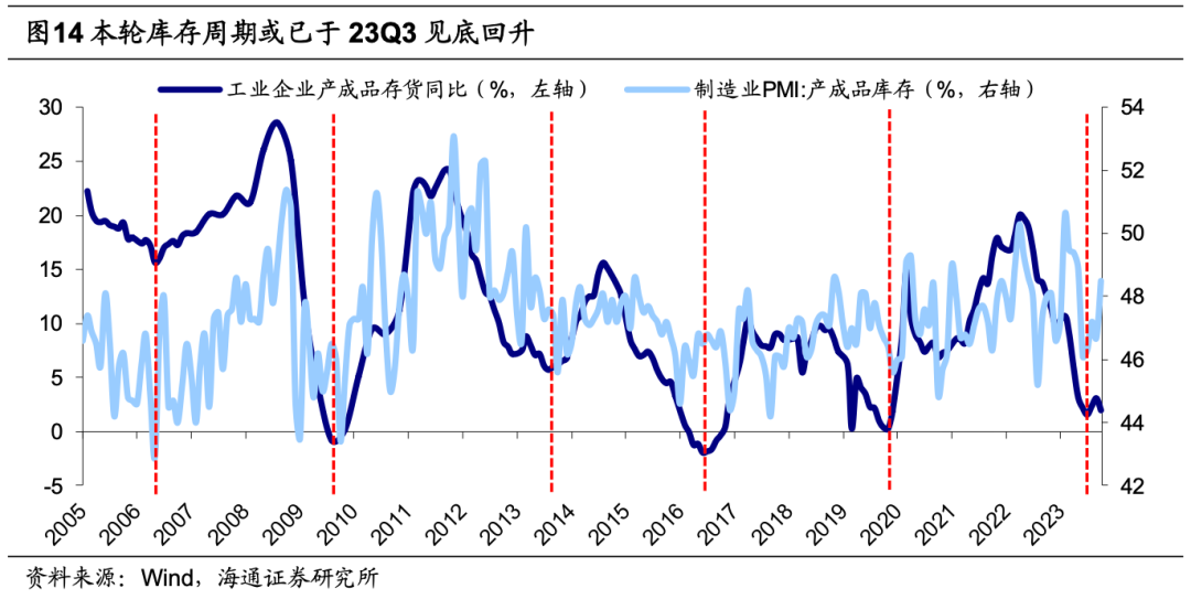 海通证券A股策略：明年政策助力经济回暖 科技、消费领衔基本面复苏