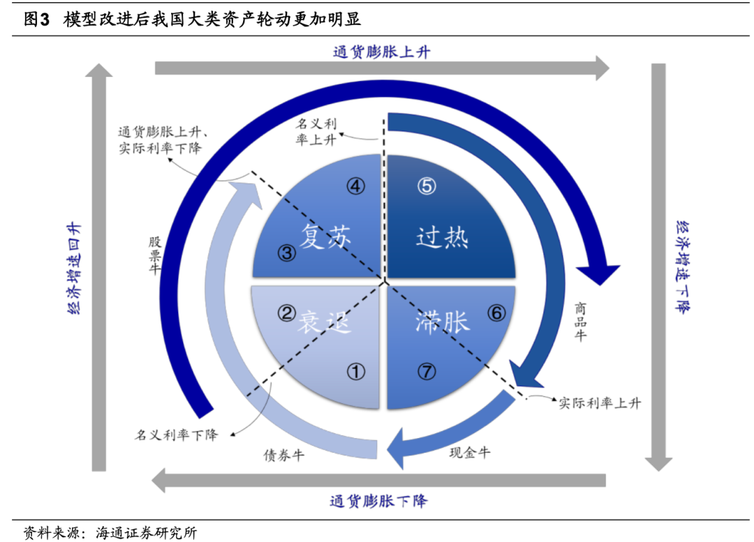 海通证券A股策略：明年政策助力经济回暖 科技、消费领衔基本面复苏