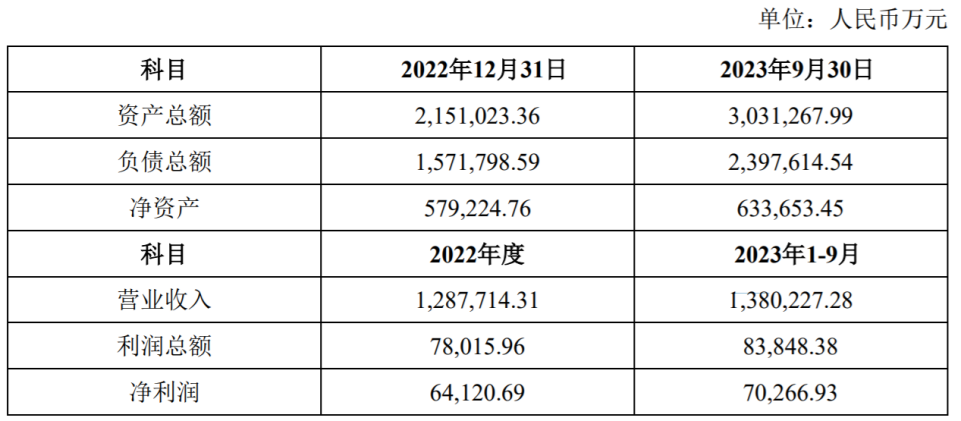 图片来源:阳光电源关于向控股子公司增资暨关联交易的公告