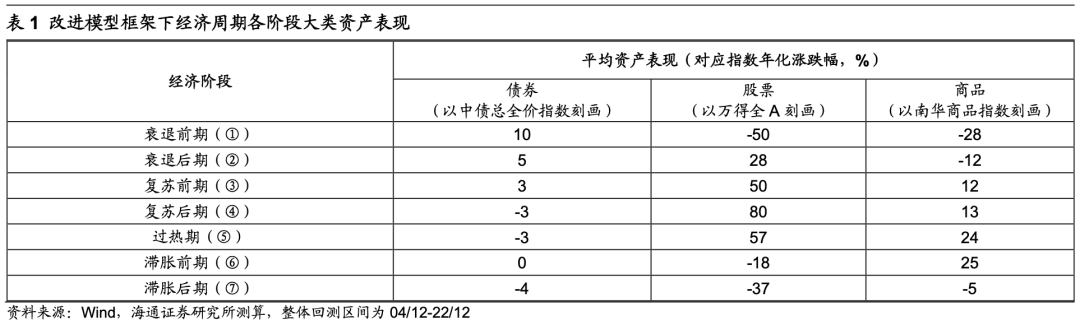 海通证券A股策略：明年政策助力经济回暖 科技、消费领衔基本面复苏
