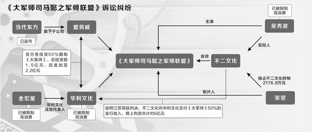 吴秀波爆款剧投资纠纷六年未了 涉事多方官司缠身苦不堪言