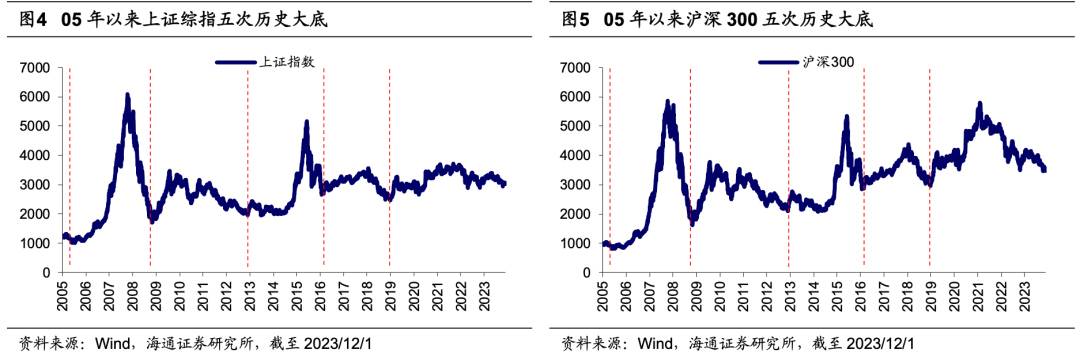 海通证券A股策略：明年政策助力经济回暖 科技、消费领衔基本面复苏