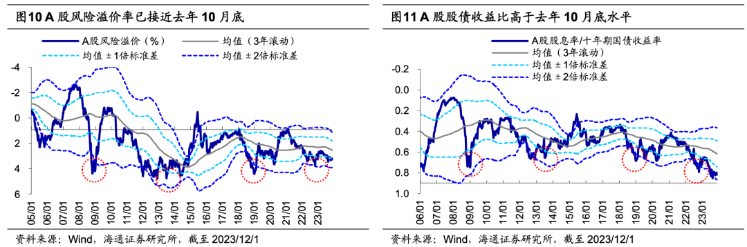 海通证券A股策略：明年政策助力经济回暖 科技、消费领衔基本面复苏