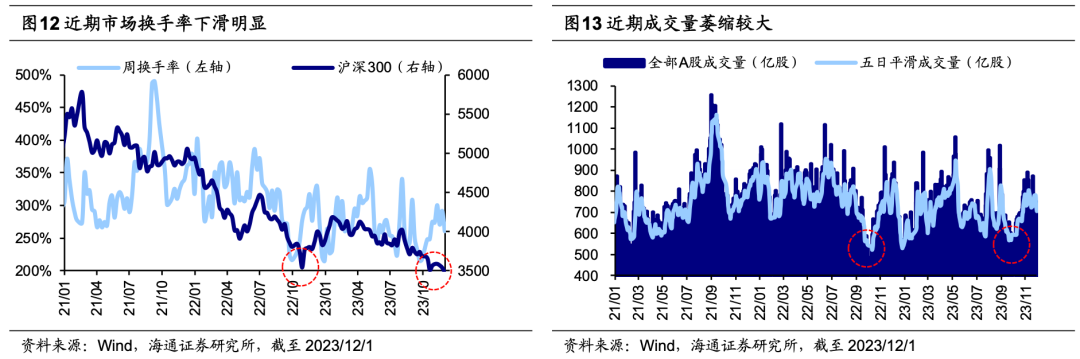海通证券A股策略：明年政策助力经济回暖 科技、消费领衔基本面复苏