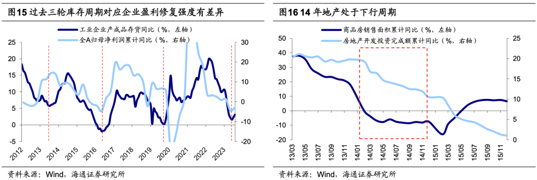 海通证券A股策略：明年政策助力经济回暖 科技、消费领衔基本面复苏