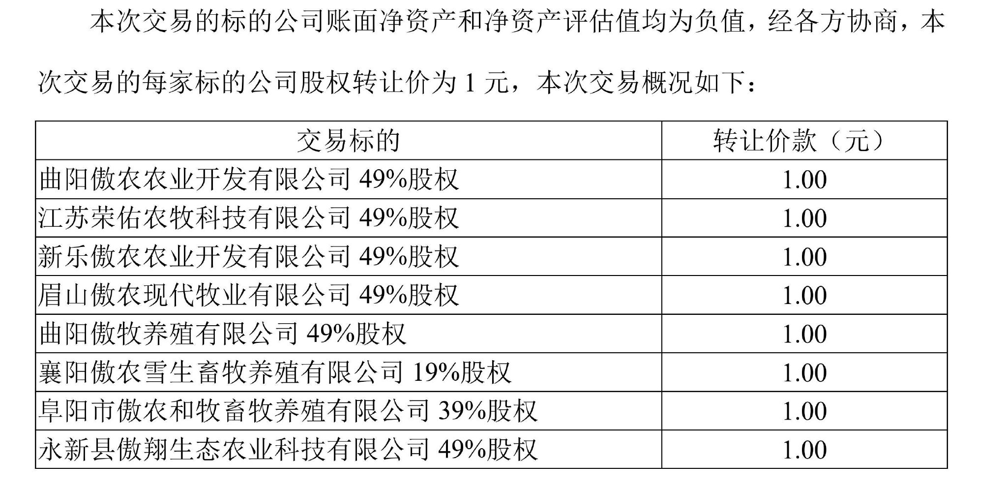 图片来源:傲农生物公告截图