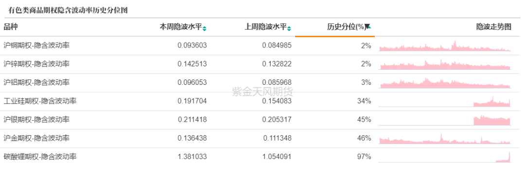 商品期权：多空博弈格局下的高波动机遇和危险共存机遇和危险共存"}商品期权：多空博弈格局下的高波动机遇和危险共存,数据来源：紫金天风期货研究所,第14张