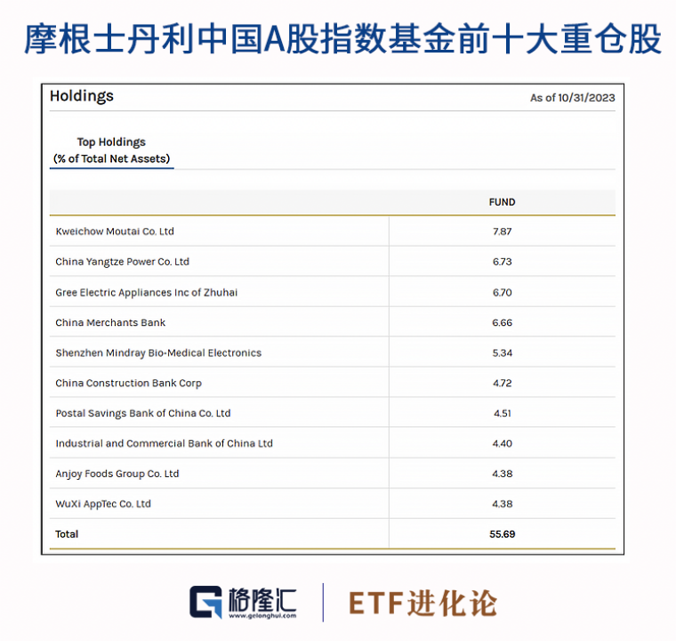 不放炮了，大摩抄底A股！