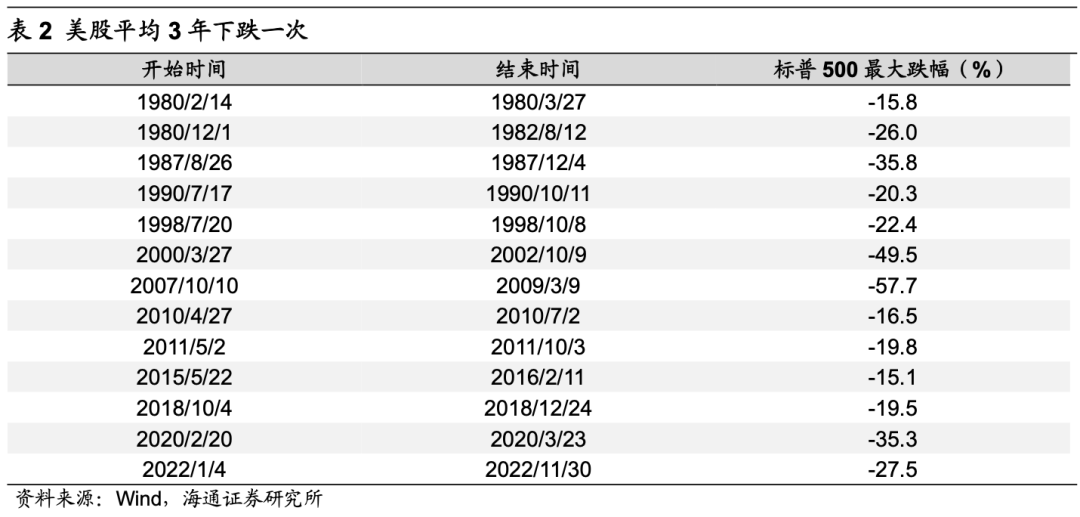 海通证券A股策略：明年政策助力经济回暖 科技、消费领衔基本面复苏