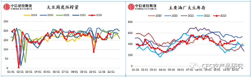 美豆粕价格行情今日报价豆粕·失落的情绪：美豆12月份的叙事,第9张