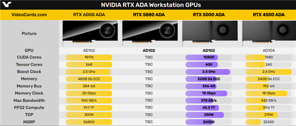 NVIDIA RTX 5880 ADAվ¿أйع