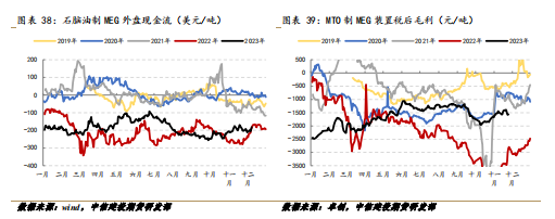 pta聚酯新材料PX-TA-EG-PF·聚酯高开工延续，成本走弱影响有限,第20张