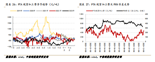 pta聚酯新材料PX-TA-EG-PF·聚酯高开工延续，成本走弱影响有限,第14张