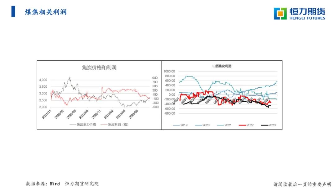 恒力期货收购了哪个期货公司恒力期货黑色系战略研报20231210,第32张