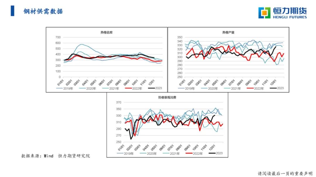 恒力期货收购了哪个期货公司恒力期货黑色系战略研报20231210,第14张