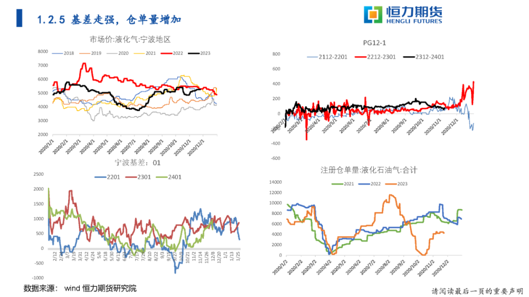 恒力期货有限公司恒力期货油品战略研报20231210,第28张