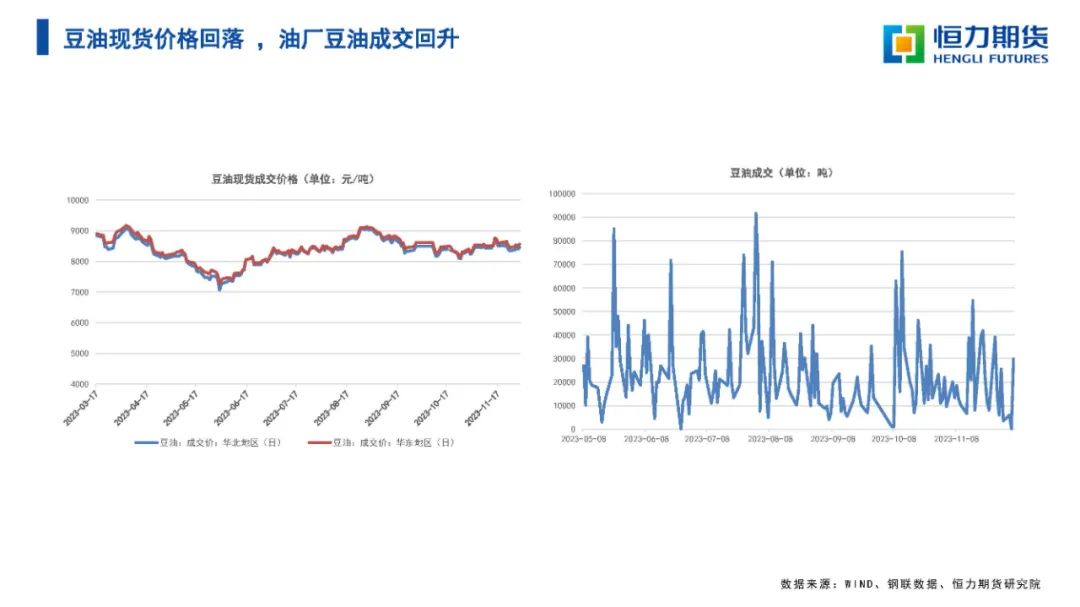 {}专题报告|油脂双节前的最后一跌,第36张