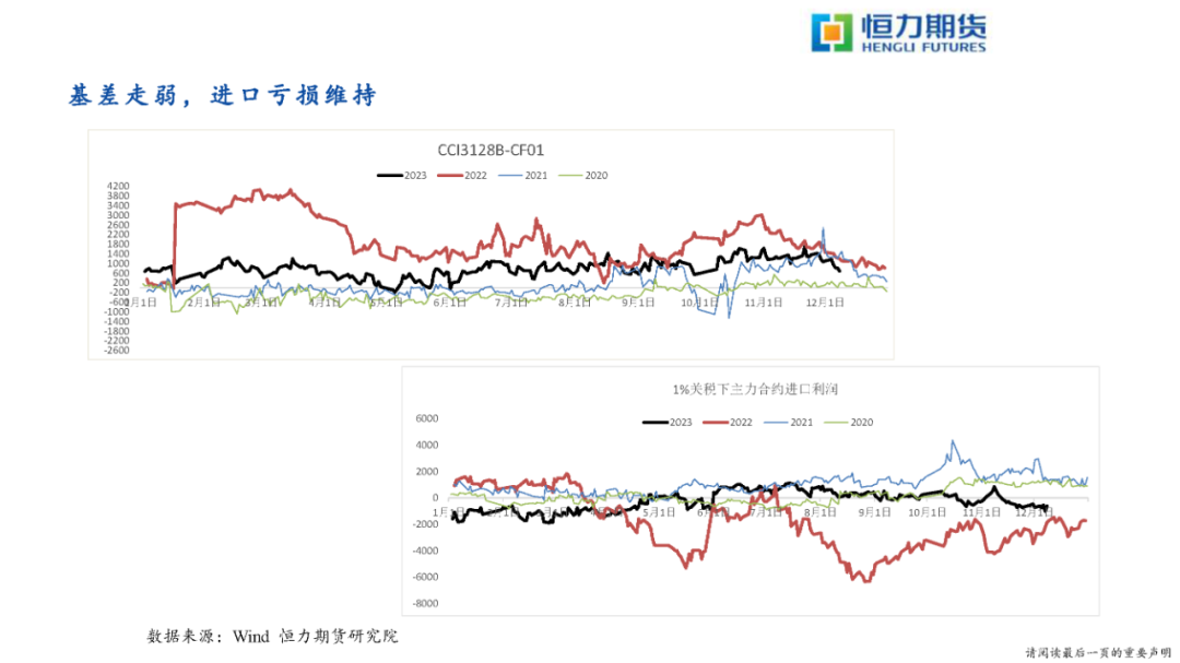 恒力石化聚酯产能恒力期货聚酯纺织周报20231210,第41张