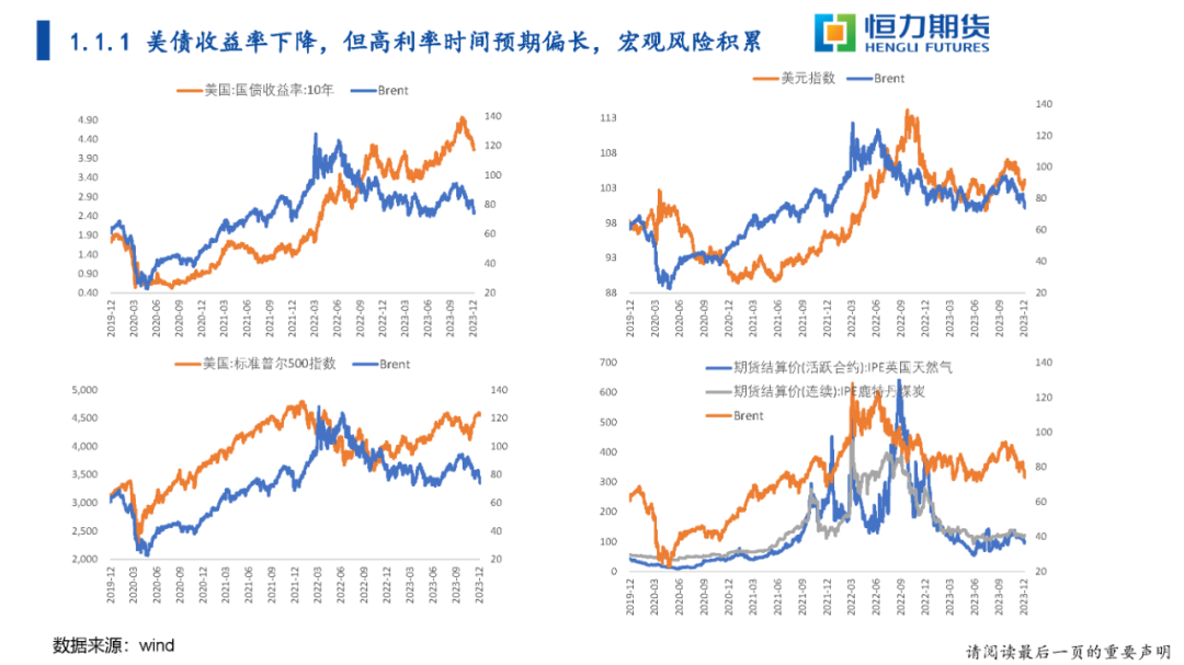 恒力期货有限公司恒力期货油品战略研报20231210,第7张