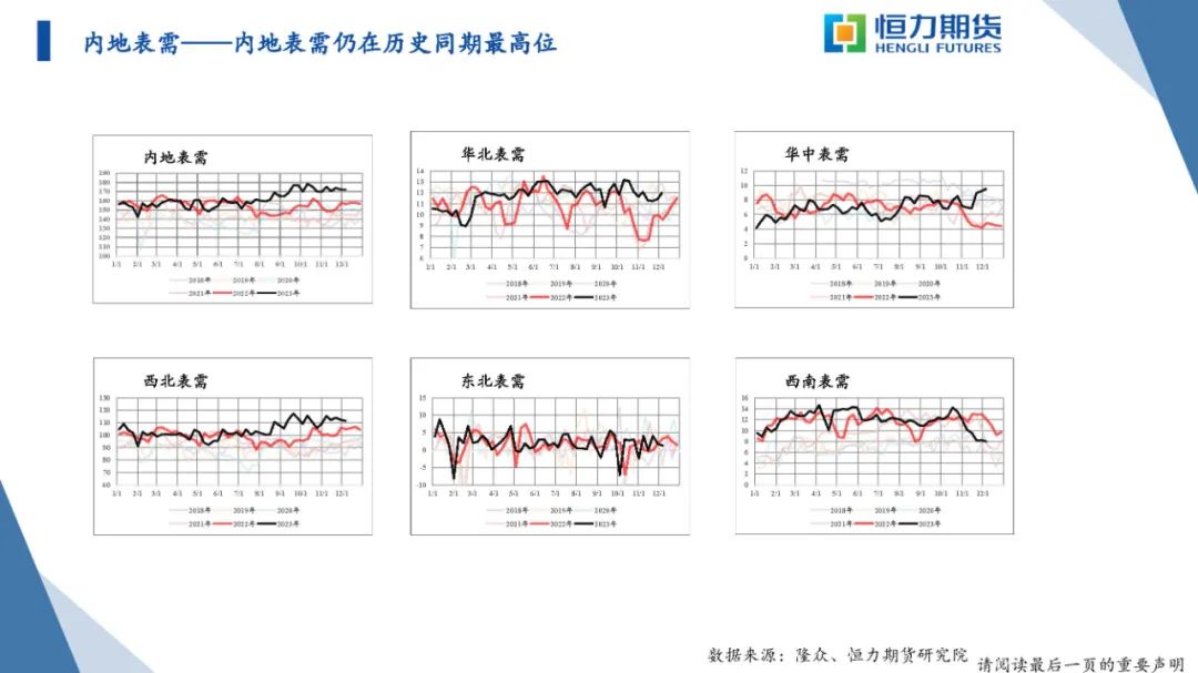 恒力石化苯乙烯投产恒力期货甲醇-聚烯烃-苯乙烯战略研报20231210,第15张