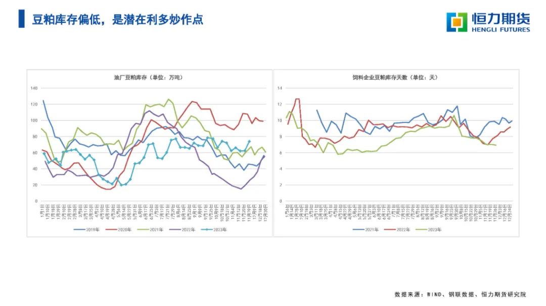 {}专题报告|油脂双节前的最后一跌,第26张