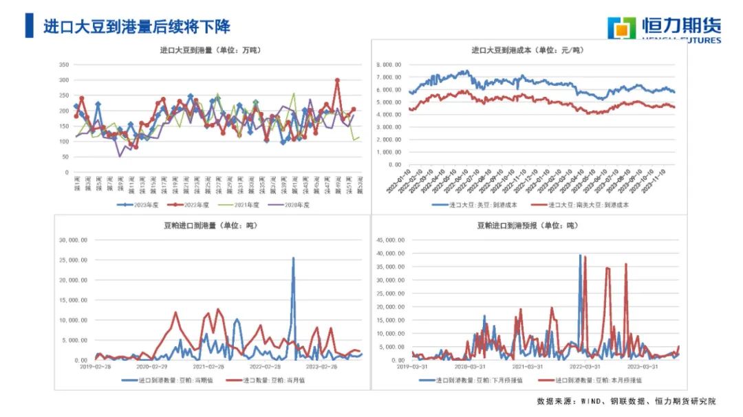 {}专题报告|油脂双节前的最后一跌,第23张