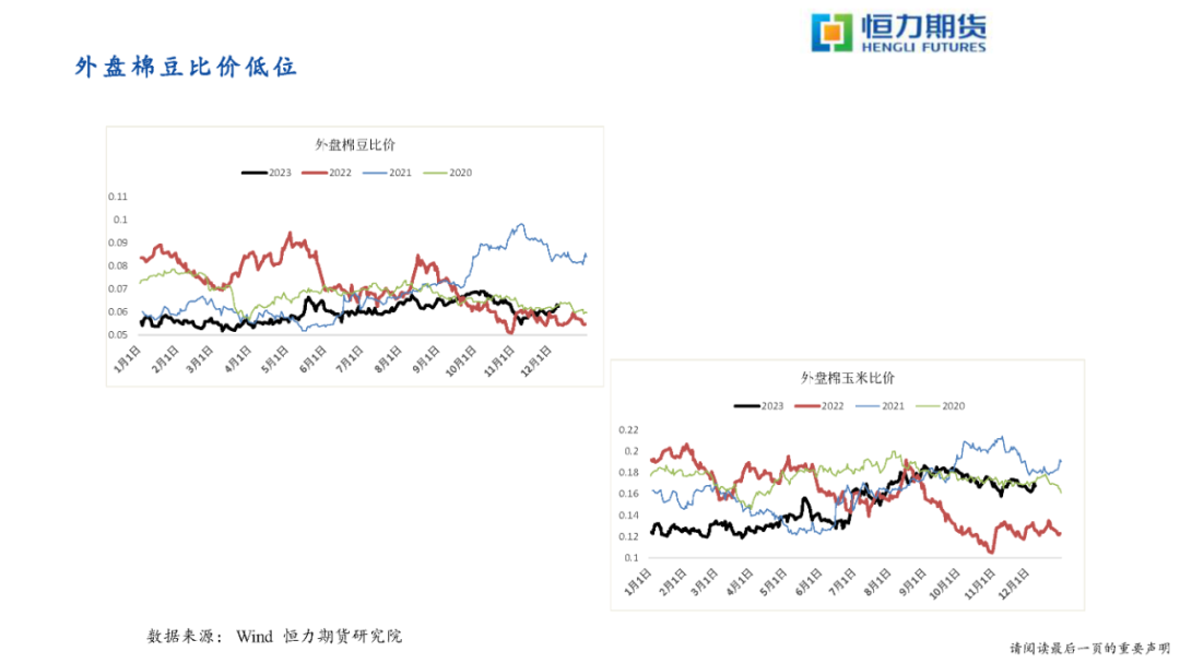 恒力石化聚酯产能恒力期货聚酯纺织周报20231210,第50张