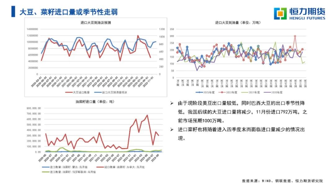 {}专题报告|油脂双节前的最后一跌,第11张