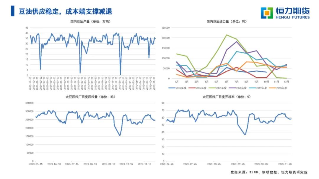 {}专题报告|油脂双节前的最后一跌,第35张