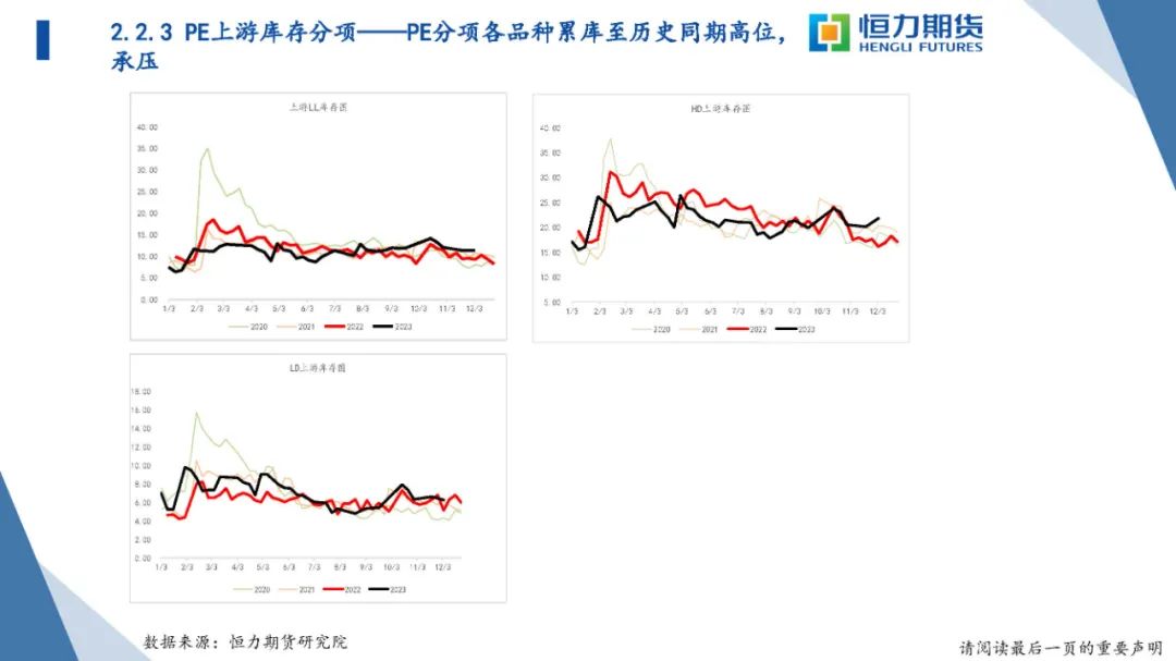 恒力石化苯乙烯投产恒力期货甲醇-聚烯烃-苯乙烯战略研报20231210,第53张