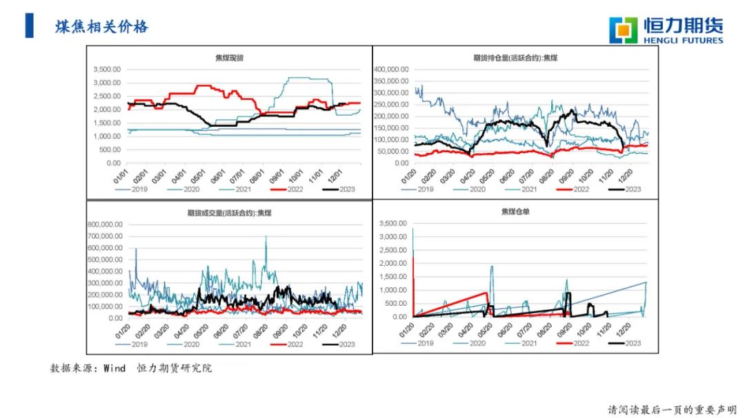 恒力期货收购了哪个期货公司恒力期货黑色系战略研报20231210,第27张